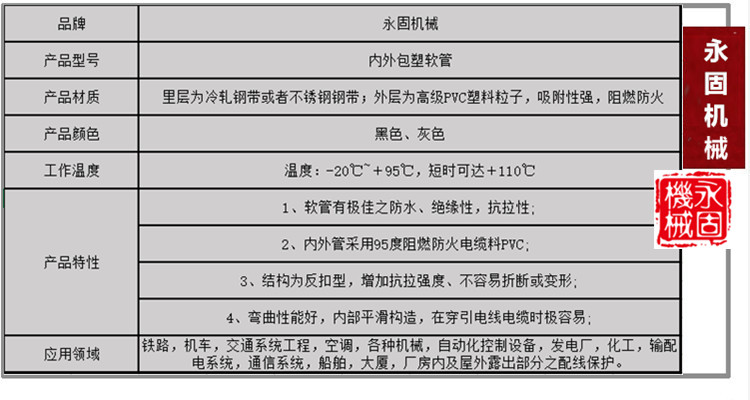 內(nèi)外包塑金屬軟管介紹